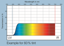 Example for 60% tint